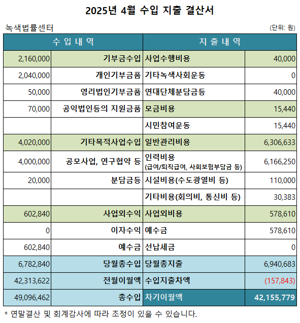 녹색법률센터 2025년 4월 살림살이 보고