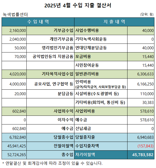 녹색법률센터 2025년 4월 살림살이 보고