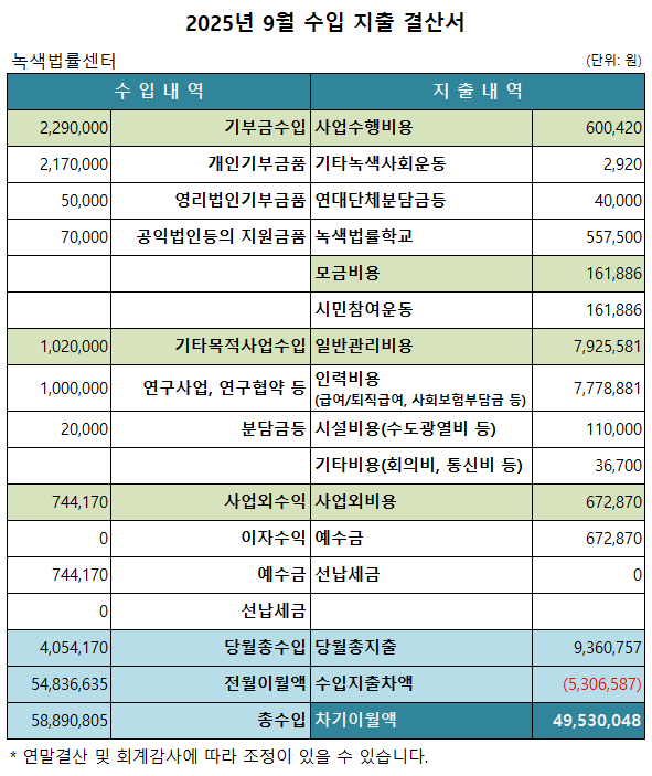 녹색법률센터 2025년 9월 살림살이 보고