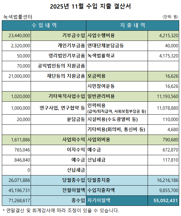 녹색법률센터 2025년 11월 살림살이 보고