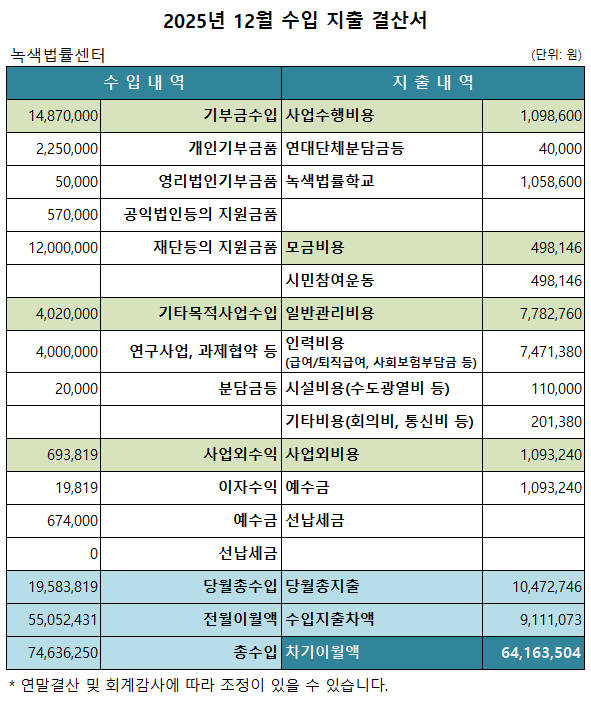 녹색법률센터 2025년 12월 살림살이 보고