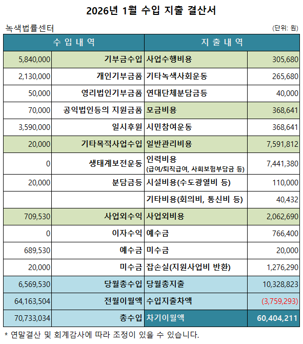 녹색법률센터 2026년 1월 살림살이 보고