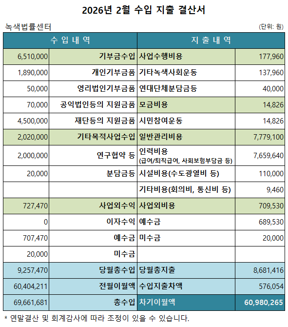 녹색법률센터 2026년 2월 살림살이 보고