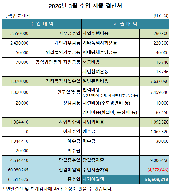 녹색법률센터 2026년 3월 살림살이 보고